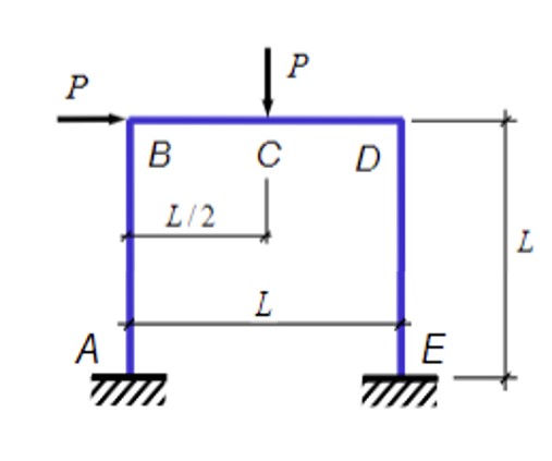 The plastic collapse load is found to be P = 4 Mp