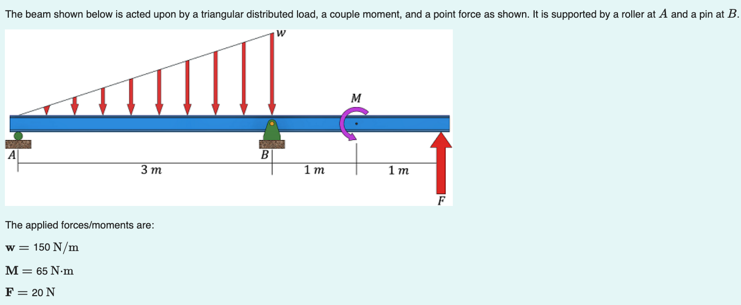The beam shown below is acted upon by a