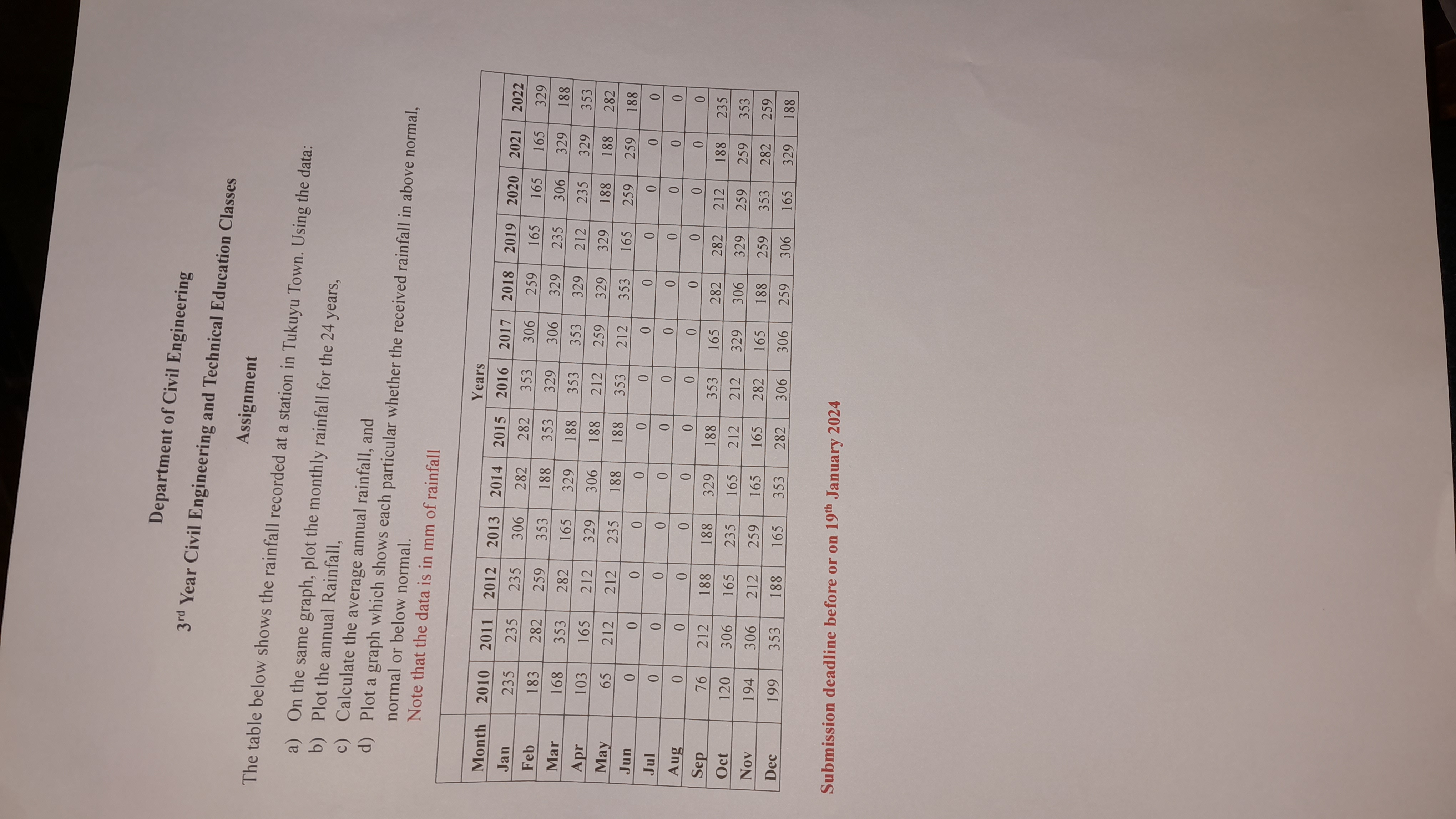 3 r d Year Civil Engineering and Technical