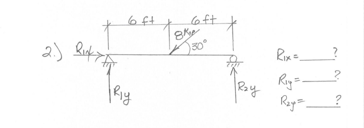 2 . ) R 1 x = R 1 y = R 2 y =