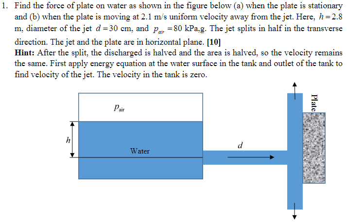 Find the force of plate on water as shown in the