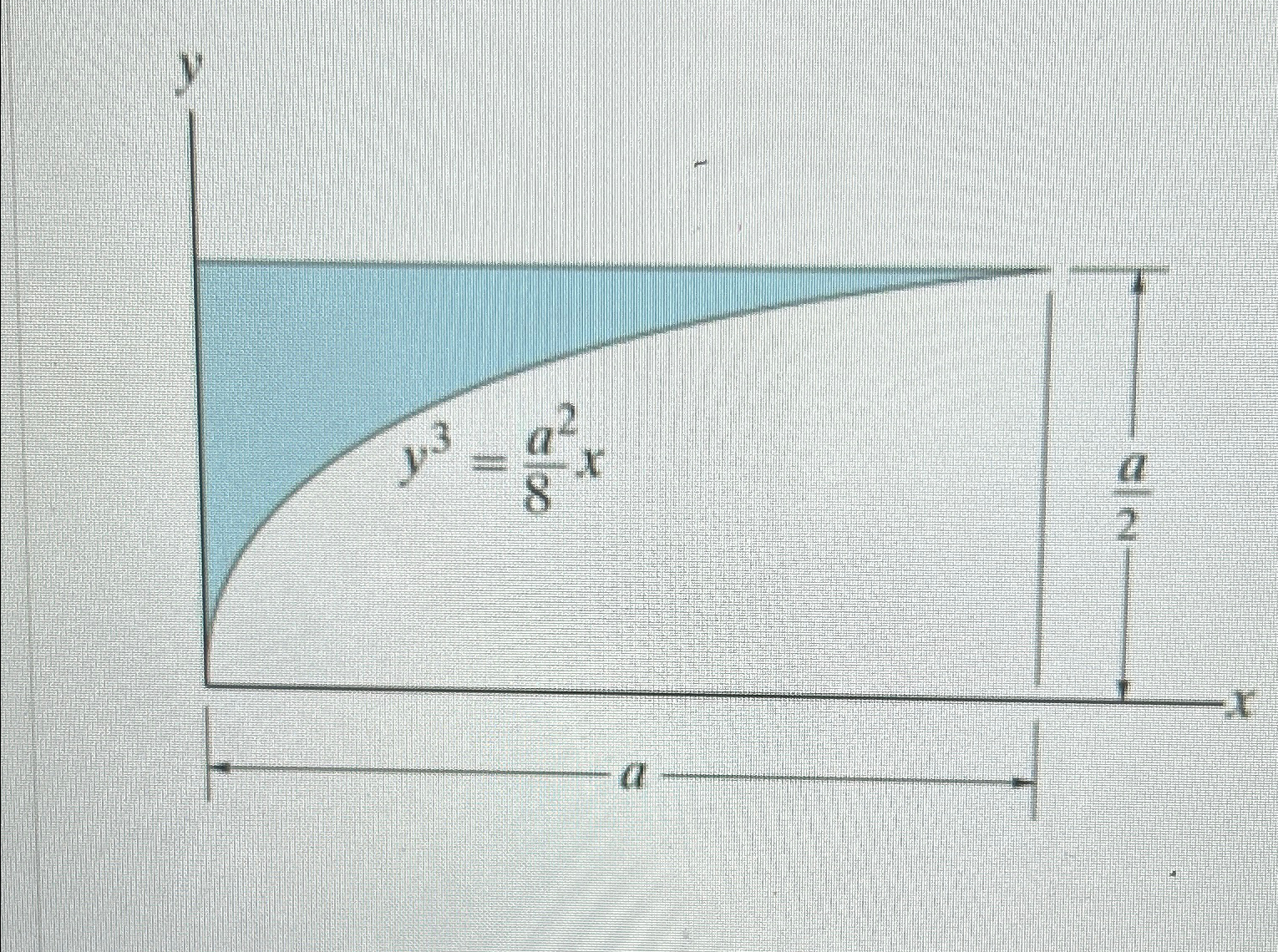 Determine the location ( x , y ) of the centrpid