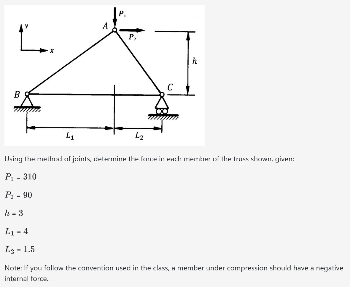 Using the method of joints, determine the force