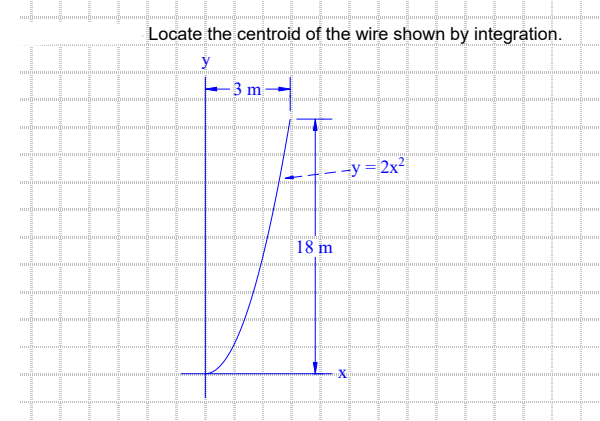 locate the centroid of the plan area shown by