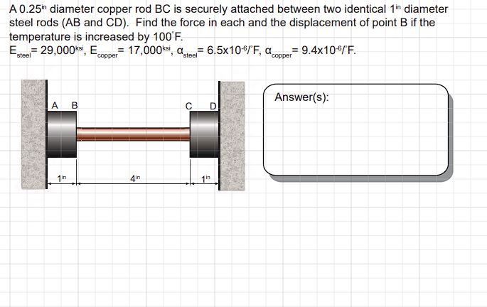 A 0 . 2 5 in diameter copper rod BC is securely