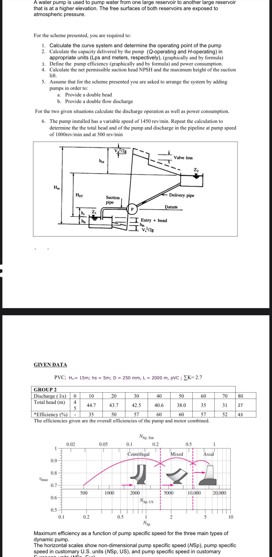 A water pump is used to pump water from one large