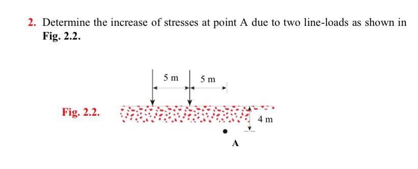 Determine the increase of stresses at point A due