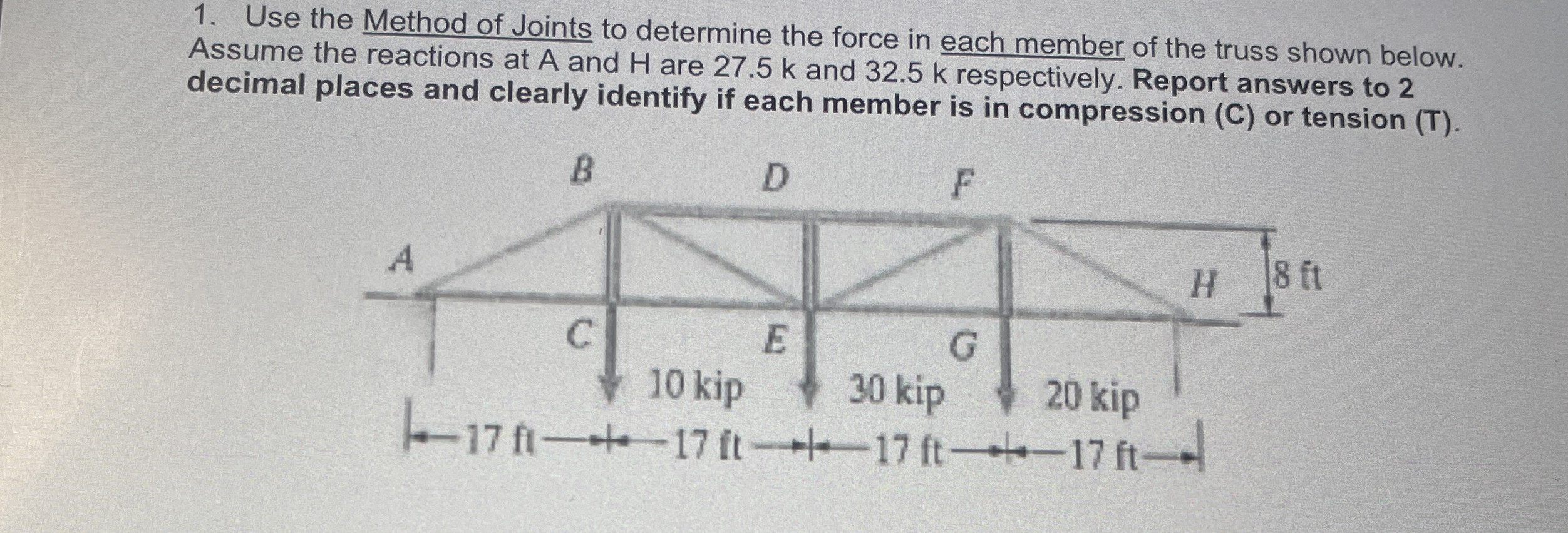 Use the Method of Joints to determine the force
