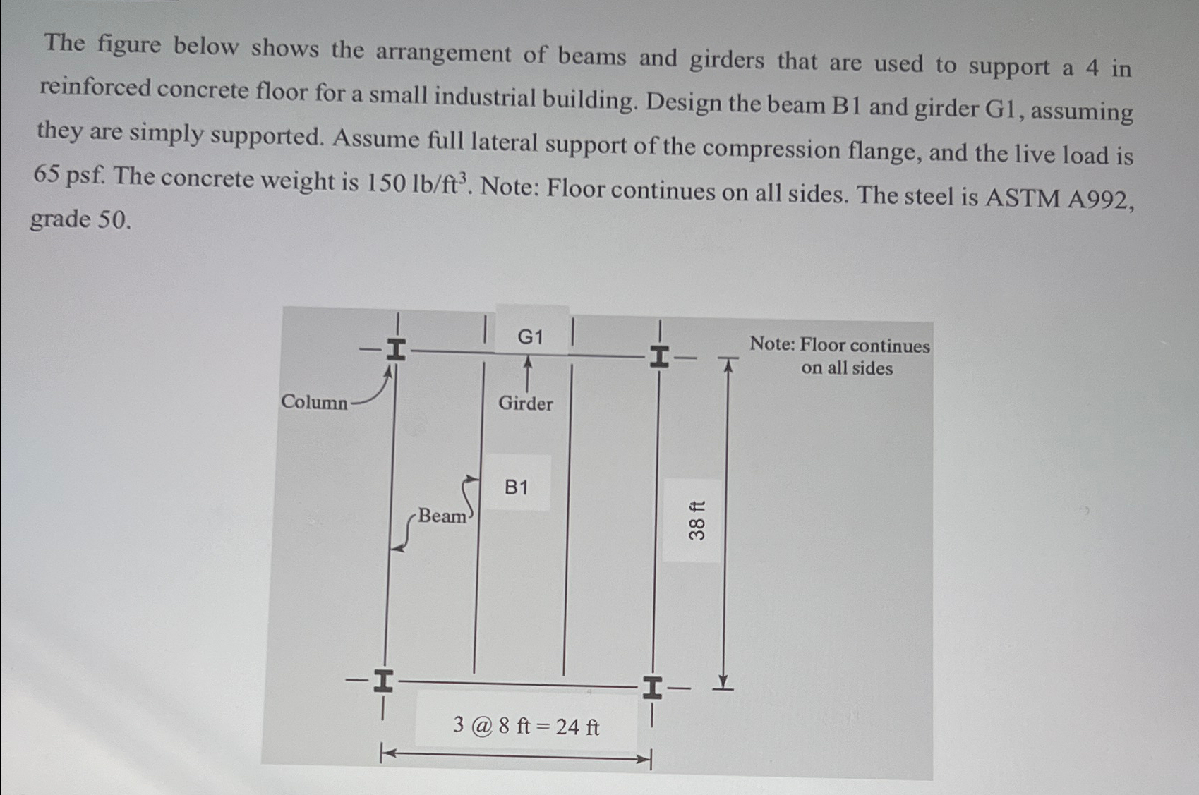 The figure below shows the arrangement of beams