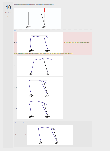 Choose correct deflected diagram and explain the