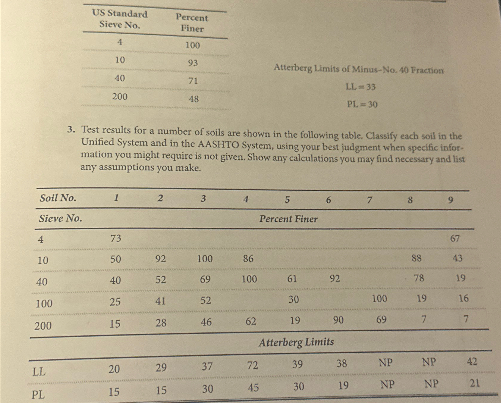 I need grain size distribution diagrams. On excel
