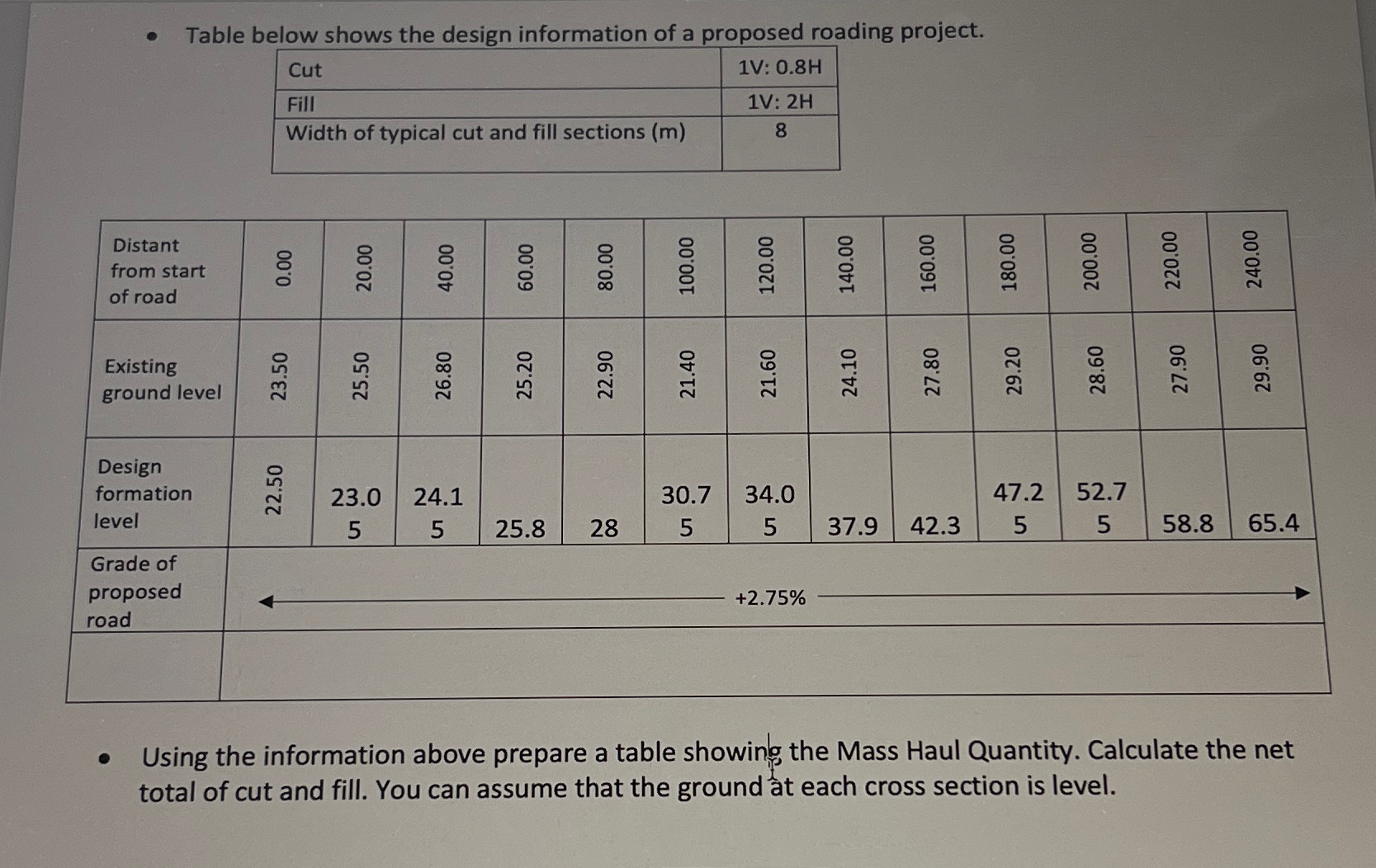 Table below shows the design information of a