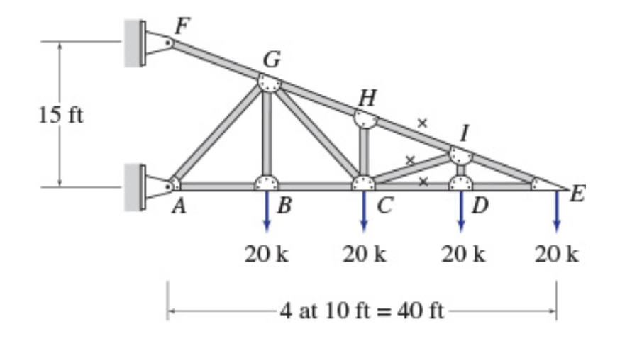 Determine the forces in the members identified by