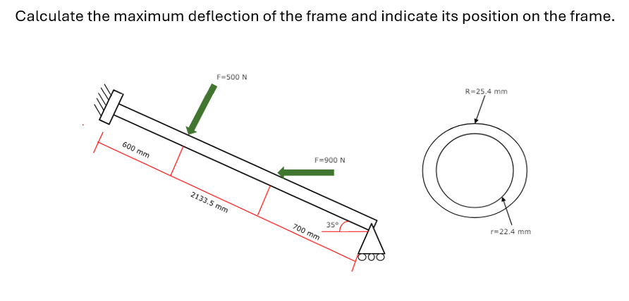 Calculate the maximum deflection of the frame and