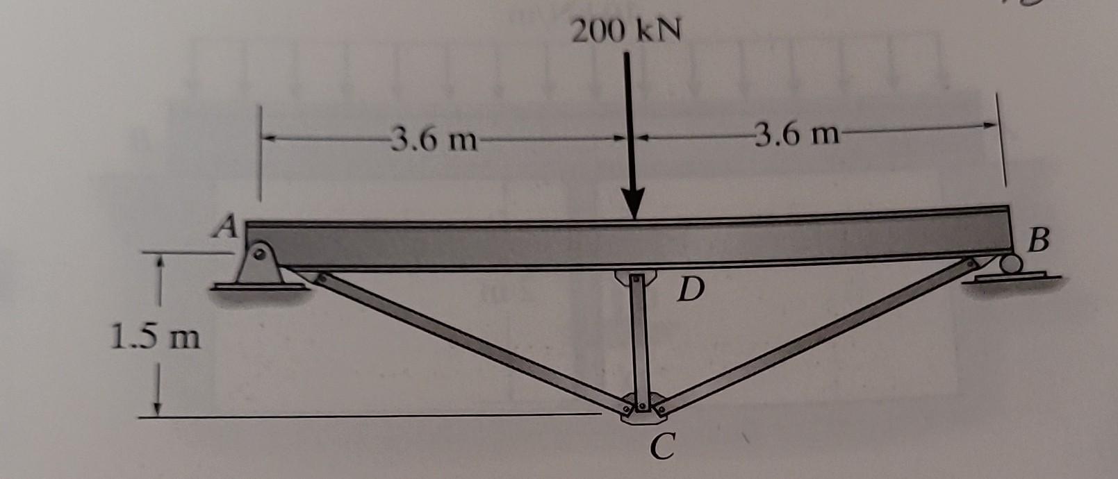 The king - post trussed beam supports a