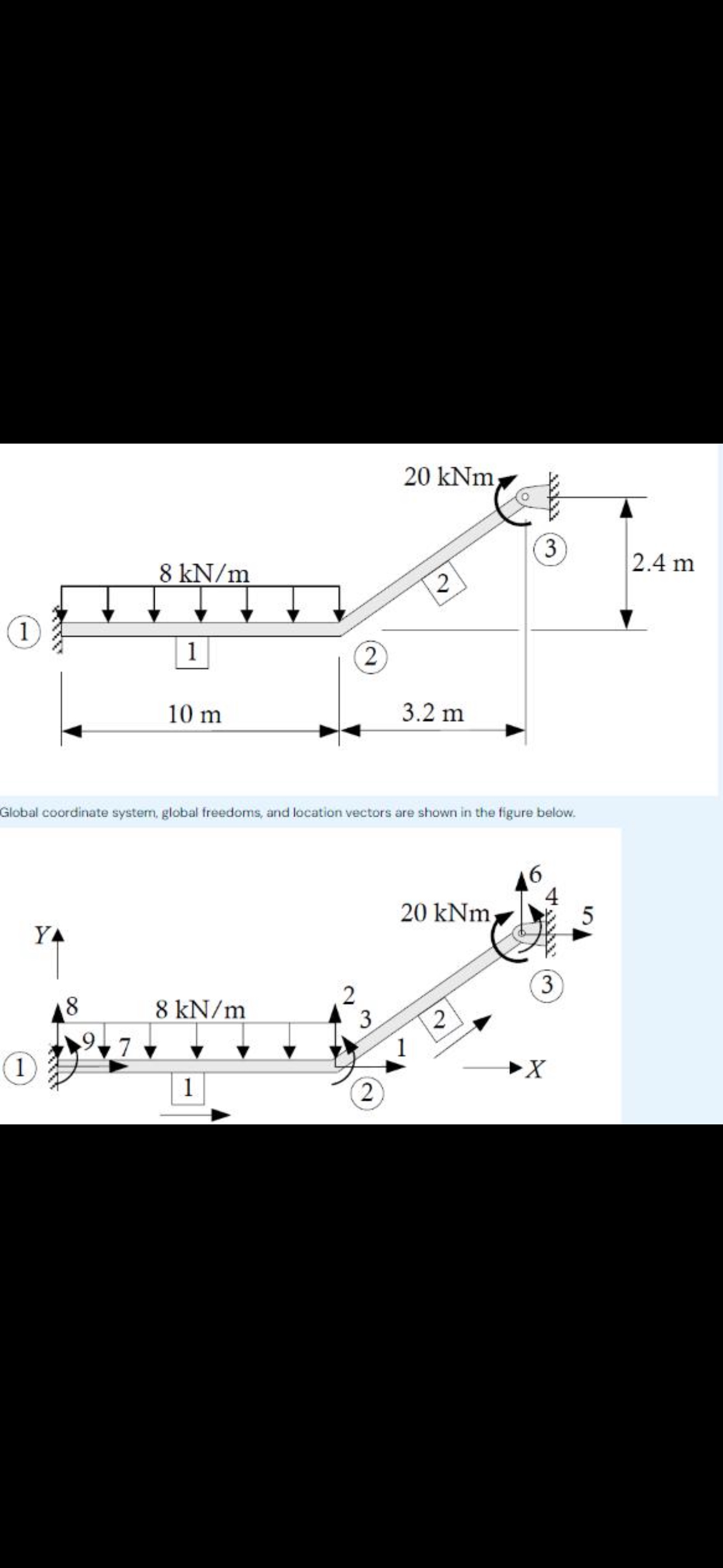 ( 1 ) Global coordinate system, global freedoms,