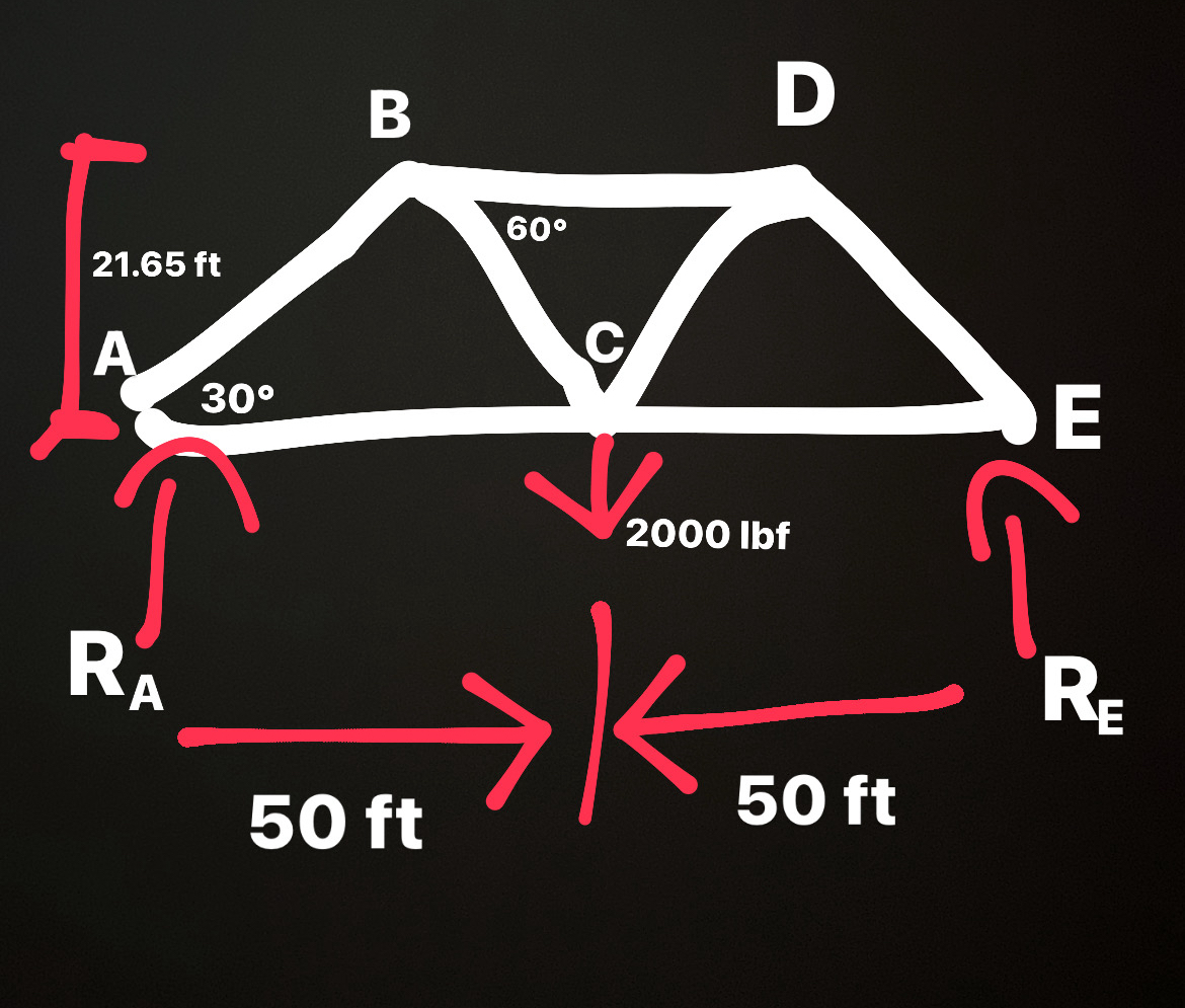 Determine the force CD and CB in the truss shown