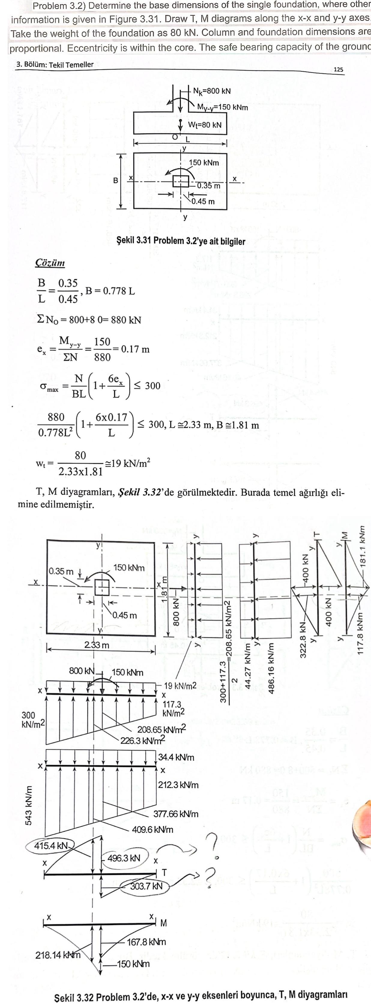 A question from the foundation construction