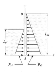 Determine the magnitude and direction of the
