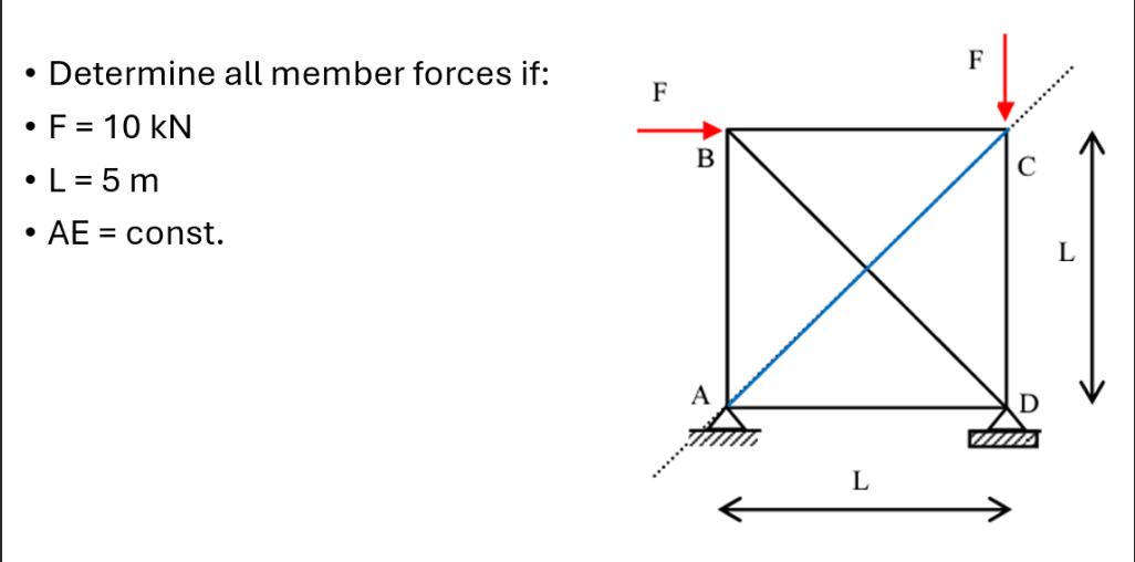 Determine all member forces if: F = 1 0 k N L = 5