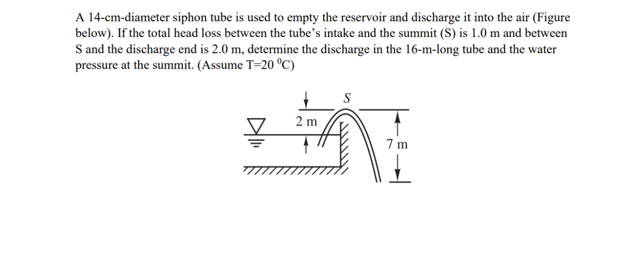 A 1 4 - cm - diameter siphon tube is used to