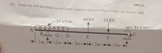 Q 1 . Draw the SFD and BMD for the beam loaded as