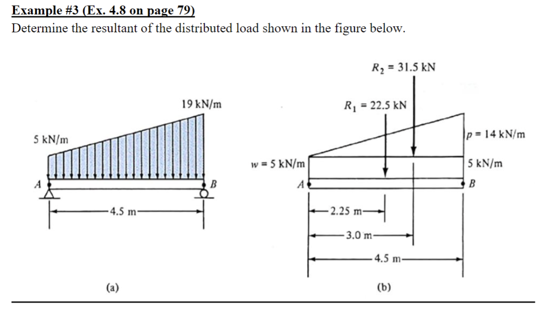 Example # 3 ( Ex . 4 . 8 on page 7 9 ) Determine