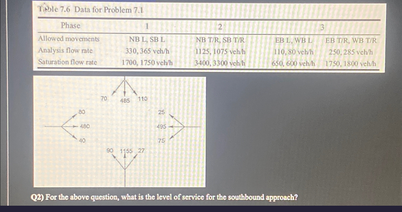 Tible 7 . 6 Data for Problem 7 . 1 \ table [ [