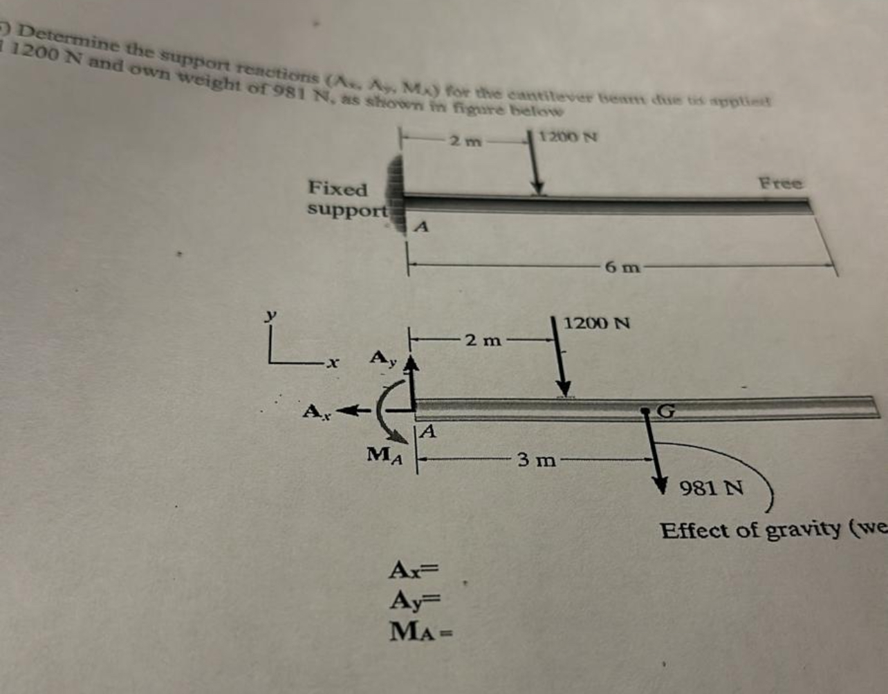 Effect of gravity ( we A x x = A y = M A =