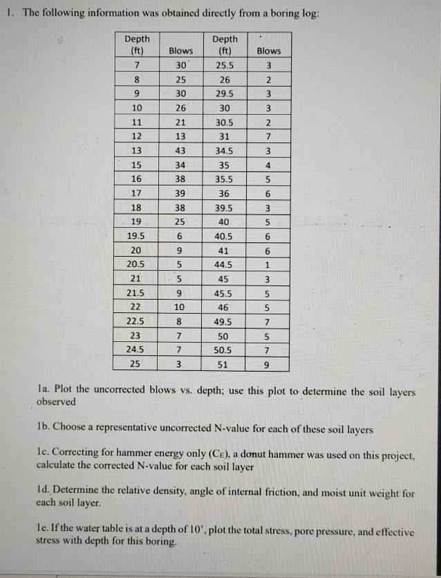 The following information was obtained directly