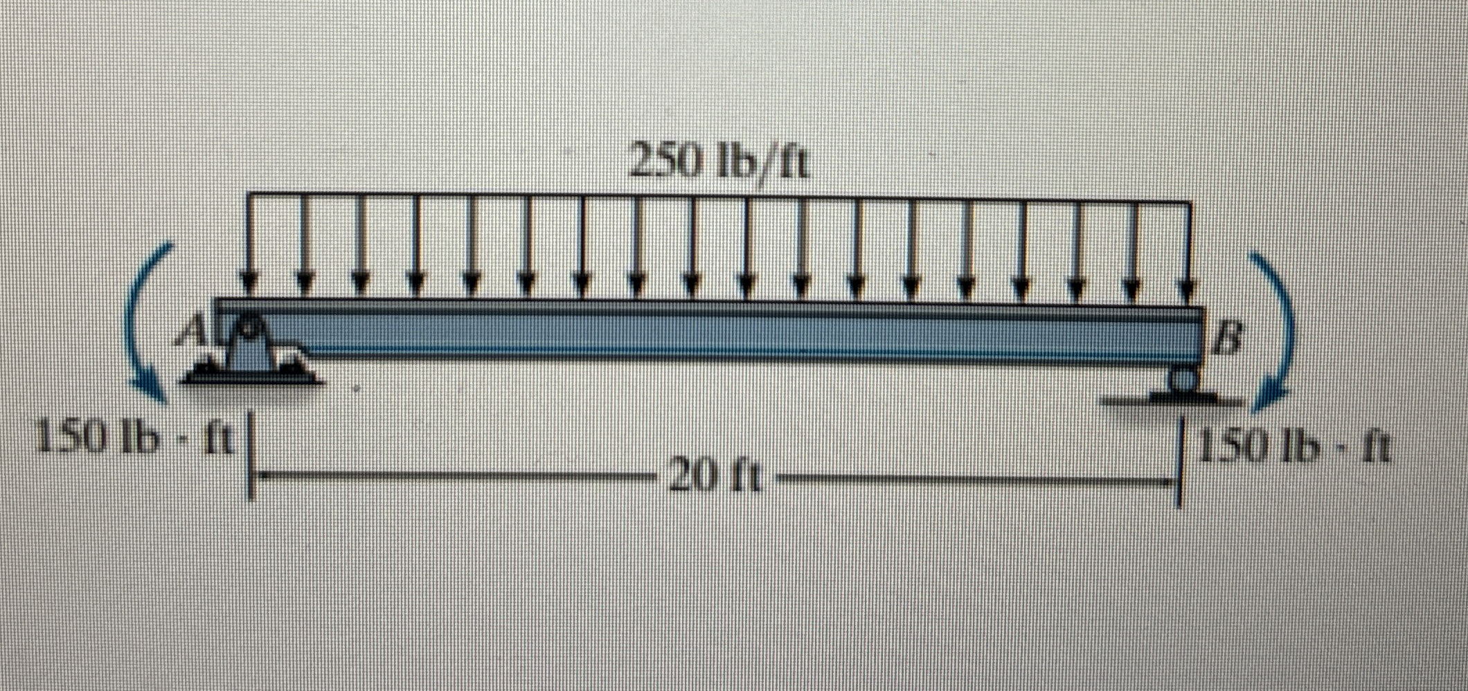 Determine shear and moment throughout the entire
