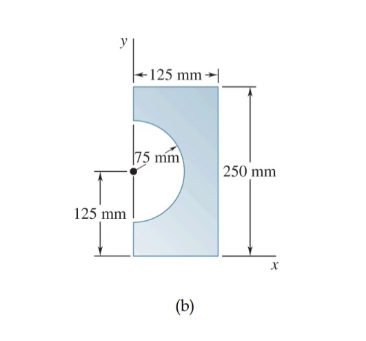Determine the moment of inertia of the shaded