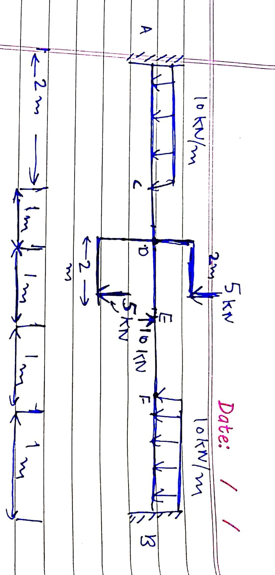 Plot the shear force and bending moment diagrams