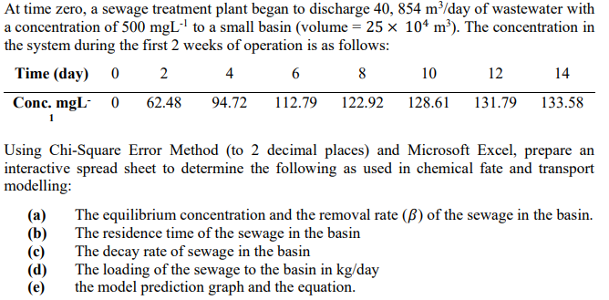 At time zero, a sewage treatment plant began to