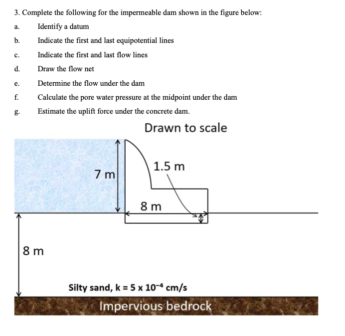 Complete the following for the impermeable dam