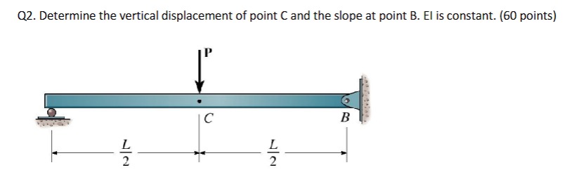 Q 2 . Determine the vertical displacement of