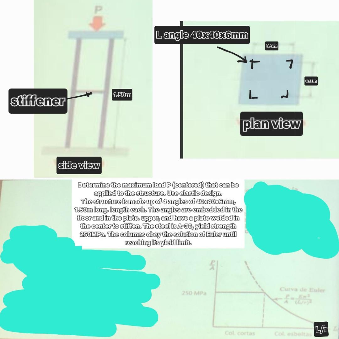 It is an Euler problem, you must see that it is