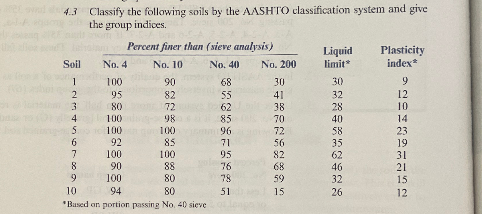 4 . 3 Classify the following soils by the AASHTO