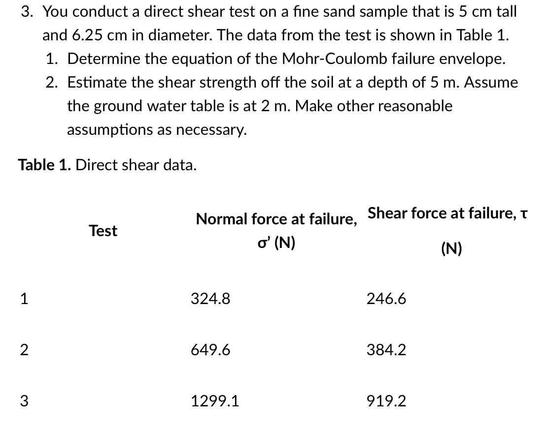 You conduct a direct shear test on a fine sand