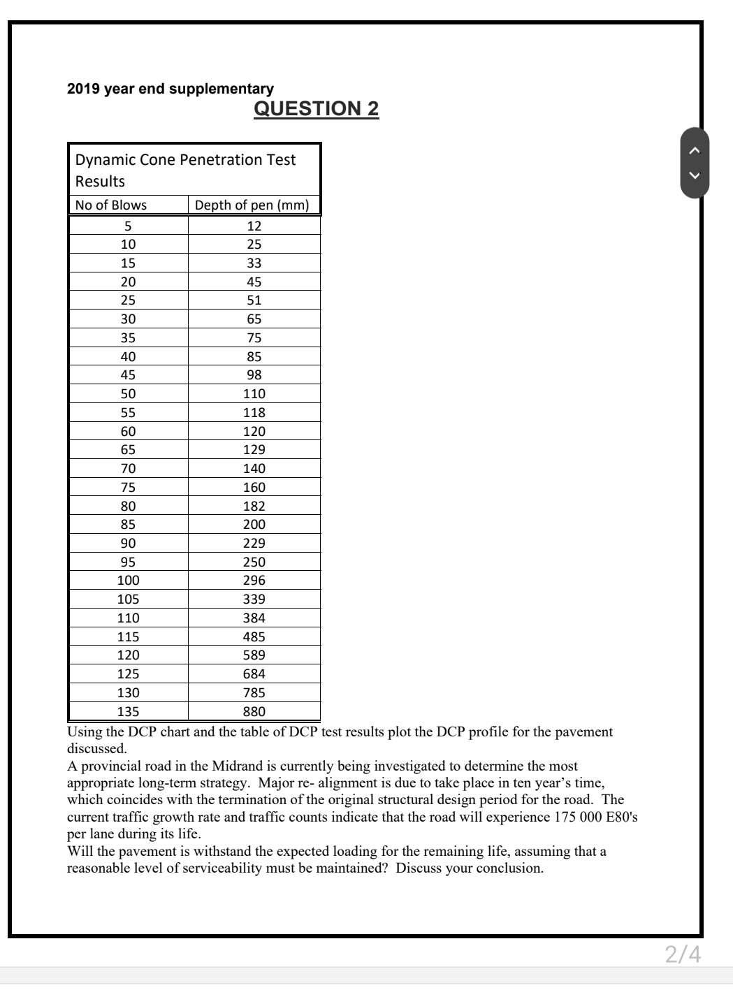 2 0 1 9 year end supplementary QUESTION 2 Using