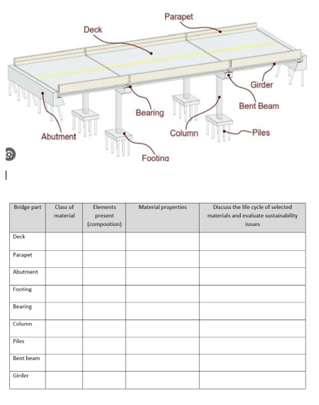 In the following picture of a bridge, some parts