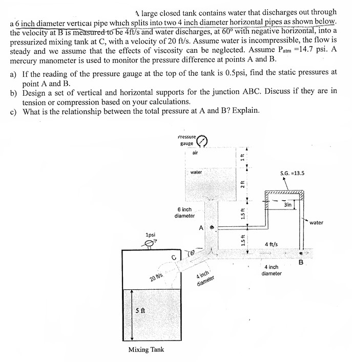 A large closed tank contains water that