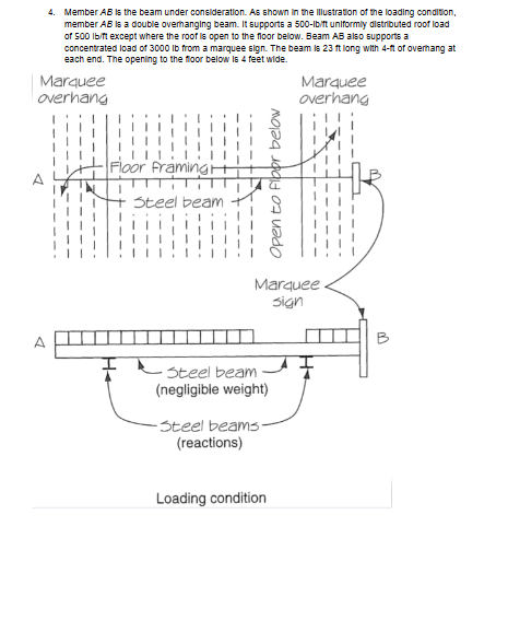 Member A B is the beam under consideration. As