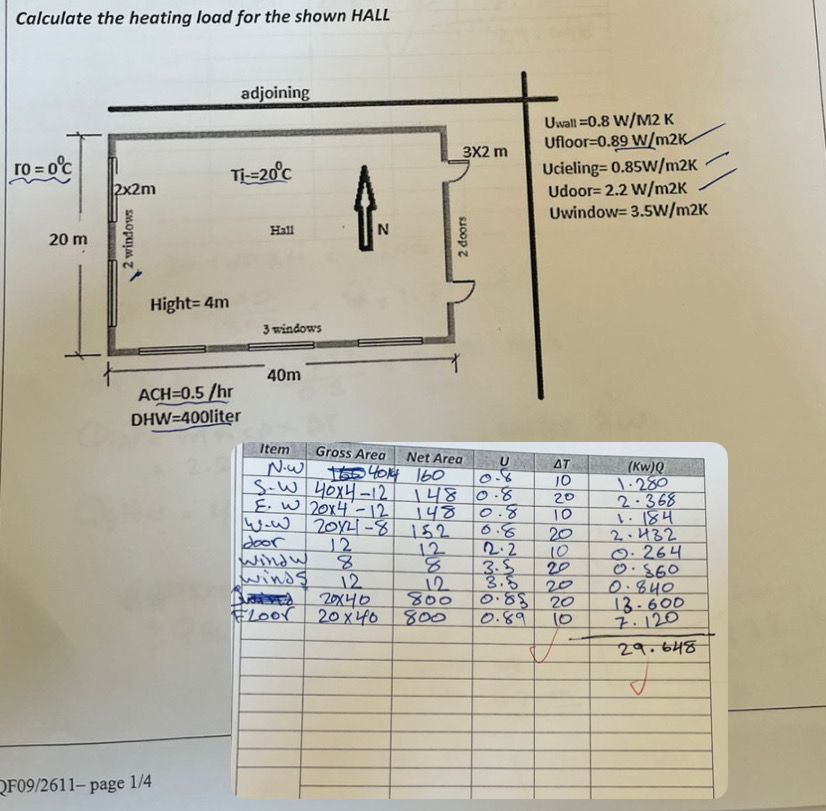 Fill in the solution in the attached table below
