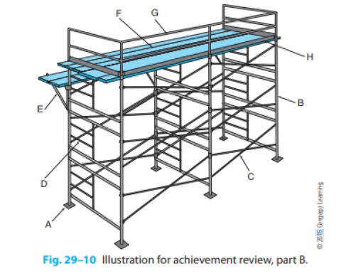 Identify each lettered part of the scaffolding