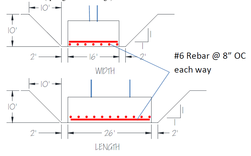 hi i need a different detailed process of doing