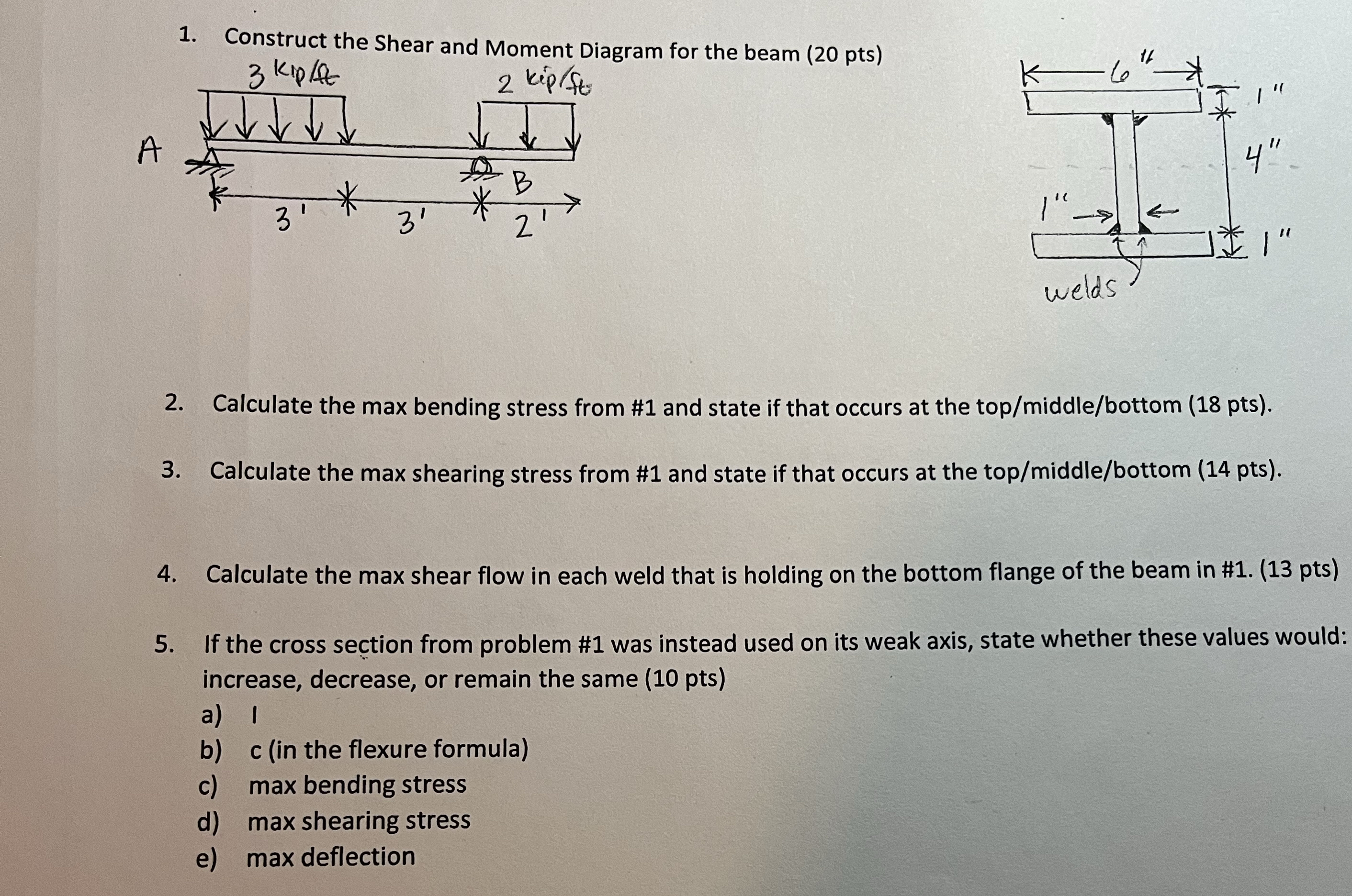Construct the Shear and Moment Diagram for the
