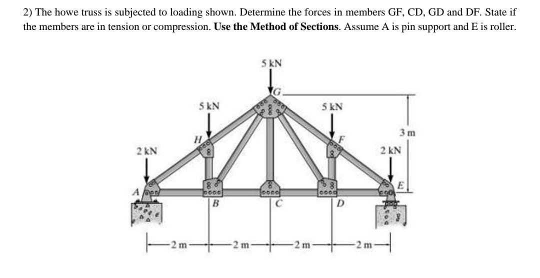 The howe truss is subjected to loading shown.