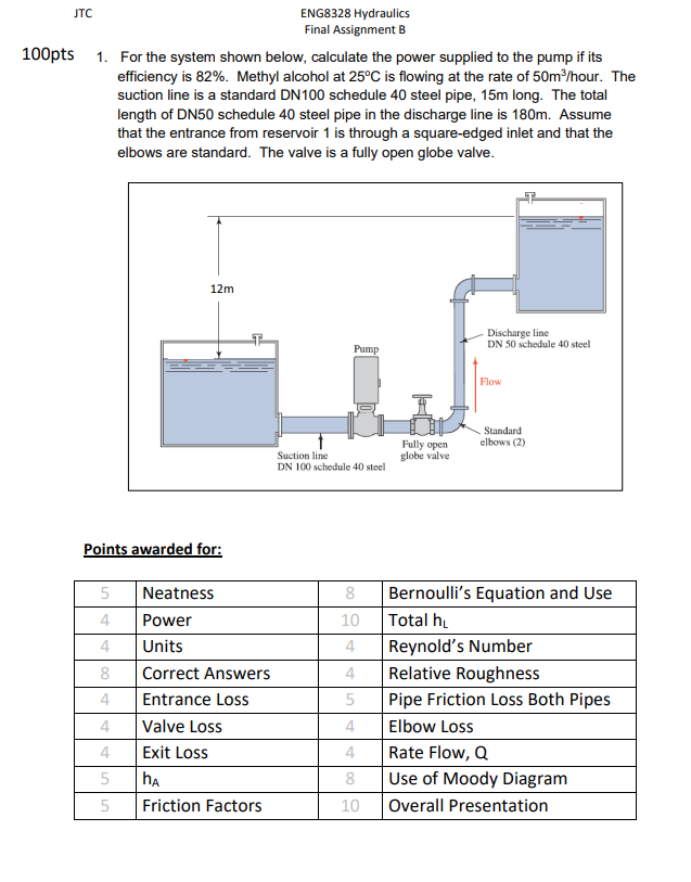 JTC ENG 8 3 2 8 Hydraulics Final Assignment B 1 0