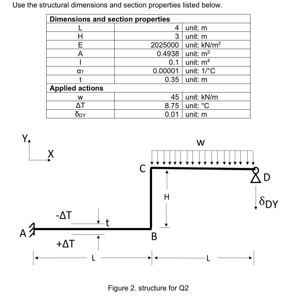 Use the structural dimensions and section